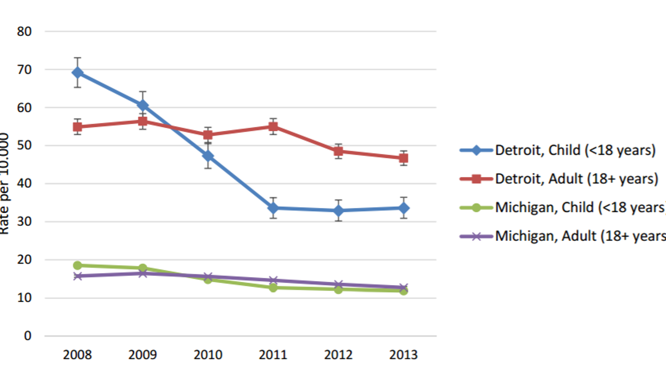 Detroit Health Department Receives More Than 1 Million in Grants