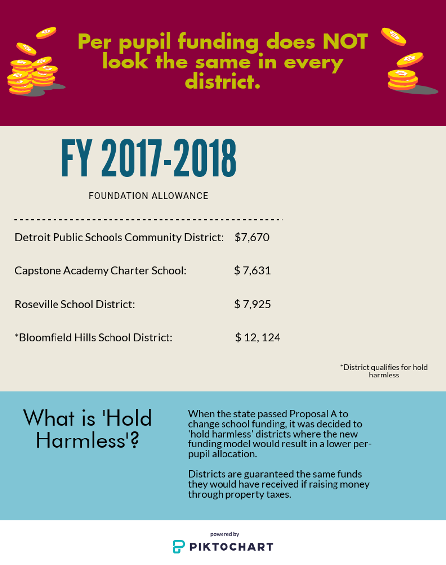 How Are Michigan’s Public Schools Funded? – Standing Strong For Public ...