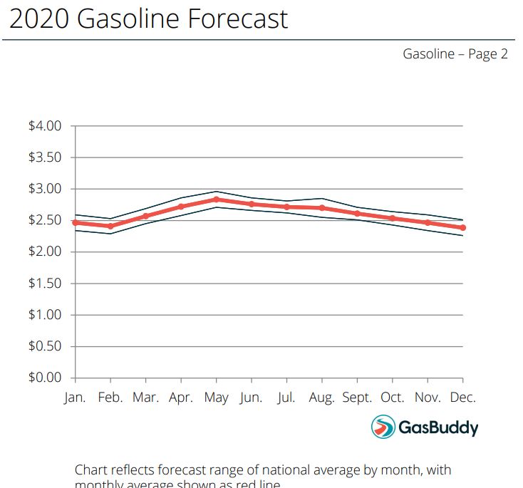 GasBuddy.com