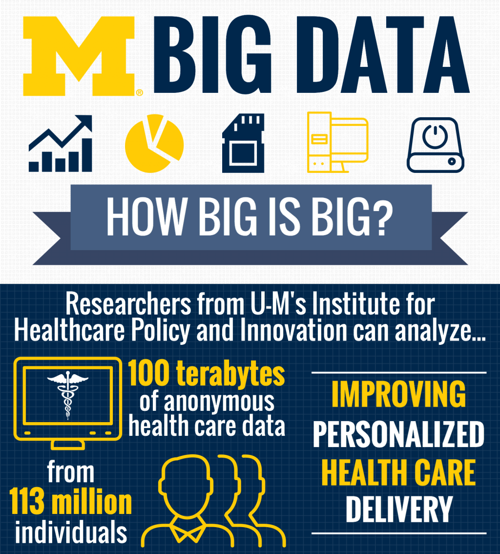 U-M Big Data